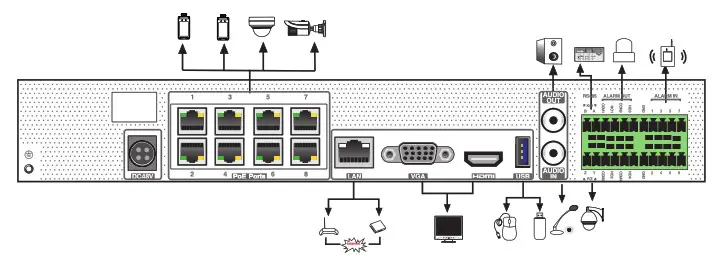 speco technologies N8NRT Smart Management Terminal - Rear Panel Instruction