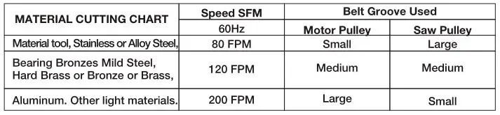 KLUTCH 4 1 2in. x 6in. Metal Band Saw With Vertical Cutting Table - MATERIAL CUTTING CHART