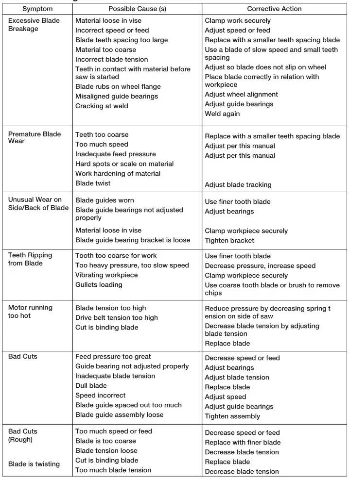 KLUTCH 4 1 2in. x 6in. Metal Band Saw With Vertical Cutting Table - Troubleshooting