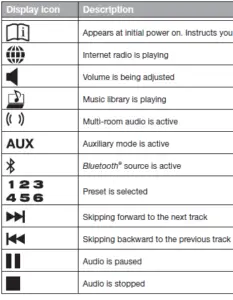 Messages on the display