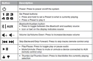 System control buttons