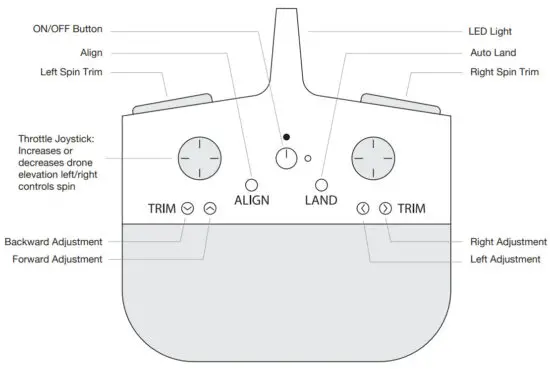 Huabo HB2022N Drone Air Racer - REMOTE OVERVIEW