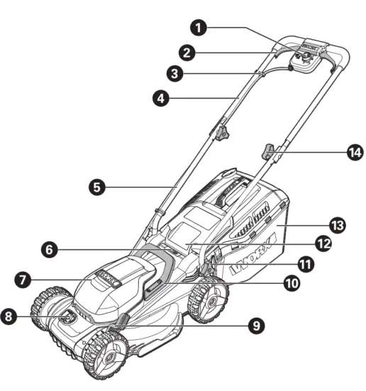 WORX WG779E Cordless Lawn Mower - fig1