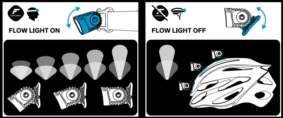 SILVA-Exceed-Lumen-Headlamp-with-Battery-1