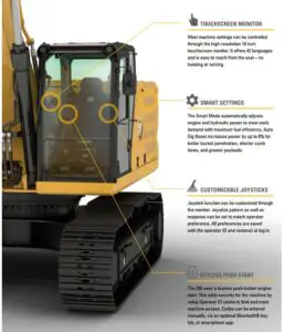 Fig 13 SEAT AND JOYSTICK CONSOLE REDUCE FATIGUE