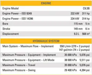 Fig 28 TECHNICAL SPECIFICATIONS