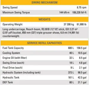 Fig 29 TECHNICAL SPECIFICATIONS