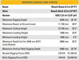 Fig 31 TECHNICAL SPECIFICATIONS