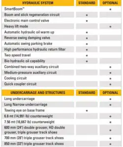 Fig 33 STANDARD & OPTIONAL EQUIPMENT