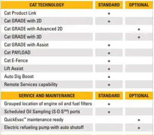 Fig 35 STANDARD & OPTIONAL EQUIPMENT