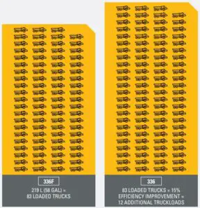 Fig 4 MORE FUEL EFFICIENCY