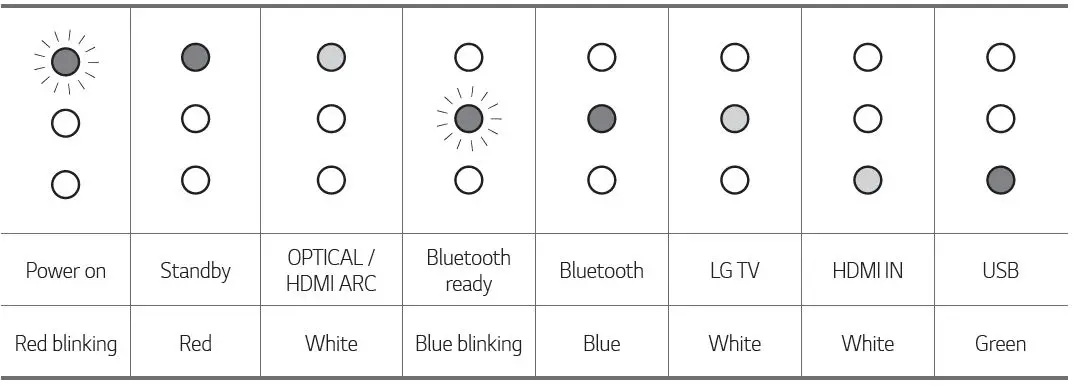 LG-SP2-Sound-Bar-fig-5