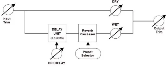 KORNEFF Micro Digital Reverberator-fig-fig2