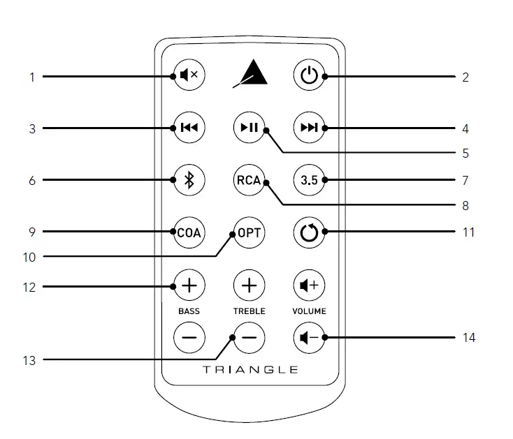 TRIANGLE -LN01A -Elara- Active -Series - Wireless -Bluetooth -Bookshelf- Speaker -6