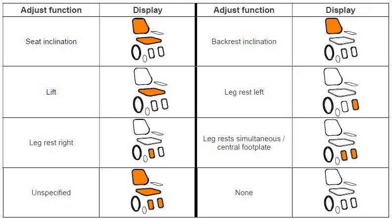 VERMEIREN-SE09-Electric-Wheelchair-Controller-User-Manual-fig-3