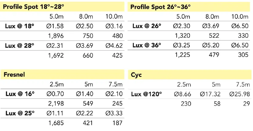 EVENT-LIGHTING-ZP200LE-200-W-LED-Fresnel-Profile-Spot-Light-Engine-3