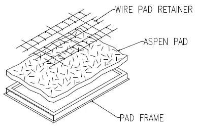 PMI-1-999-Commercial-Evaporative-Air-Cooler-7