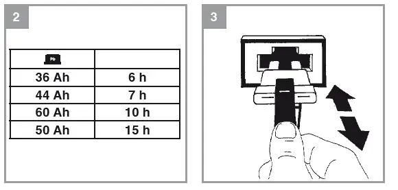 Einhell CC-BC 10 E Battery Charger - fig 2
