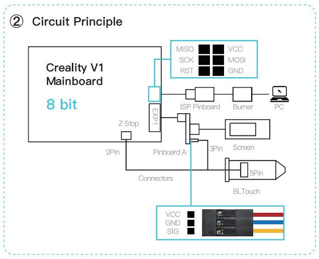 CREALITY-ZDTP-32-Bit-BLTouch-V3.1-Auto-Bed-Leveling-Sensor-Kit-3