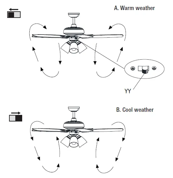 HAMPTONBAY RGB-52SPARD HOLLIS 52-INCH CEILING FAN FIG 20