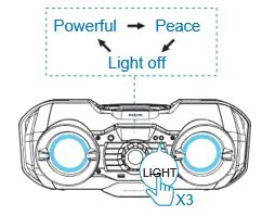 PHILIPS-Bluetooth-Boombox-Speaker-Rugged-Portable-Wireless-Radio-fig (13)