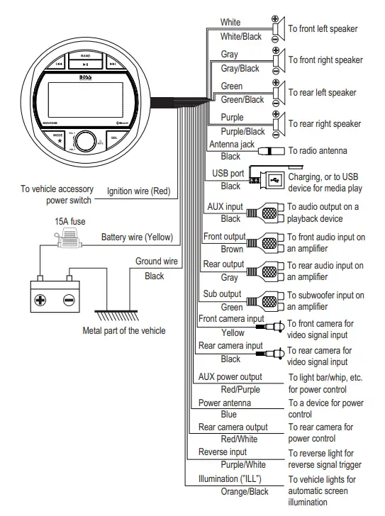 BOSS-AUDIO-SYSTEM-MGV500B-Marine-Gauge-Digital-Media-AM-FM-Receiver-fig-5
