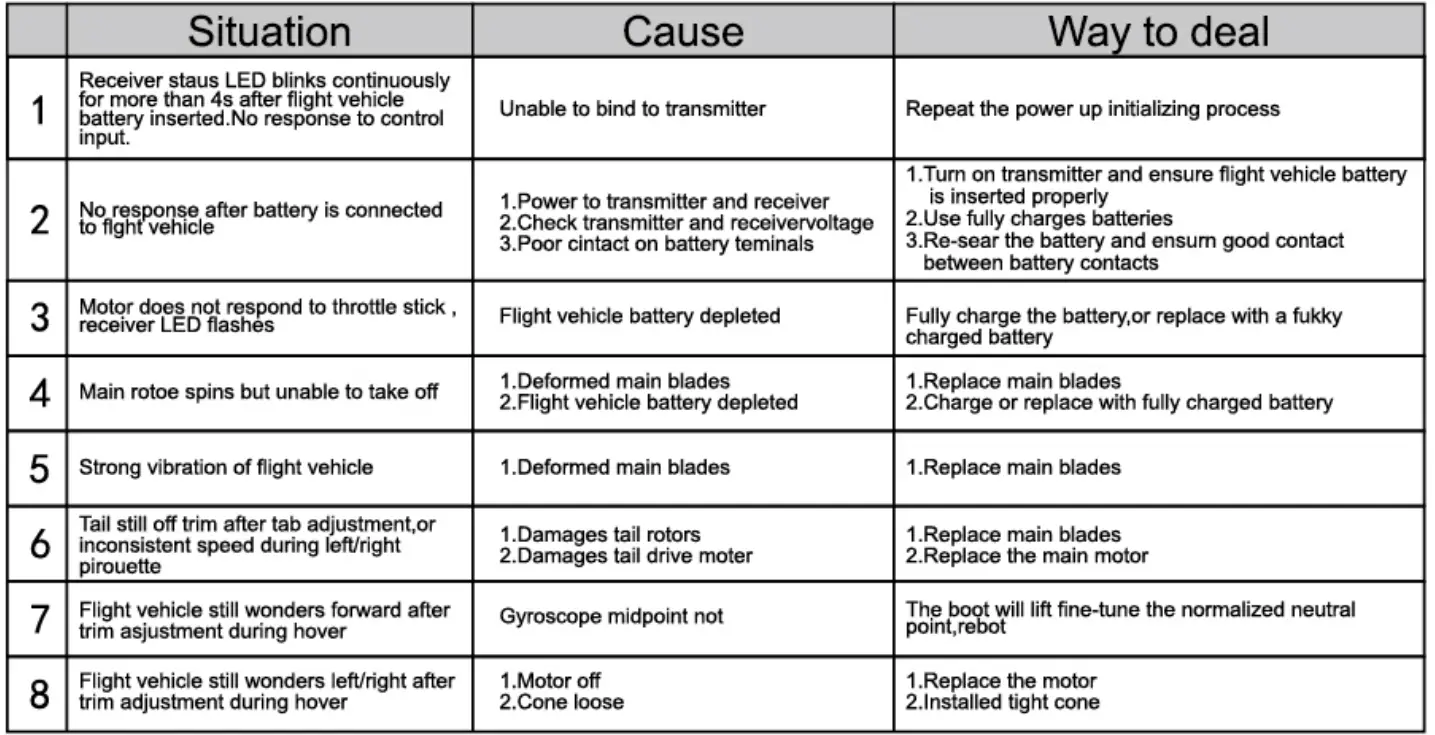 Shenzhen-Qianyu-Toy-Supply-Chain-XT1-Remote-Control-Toys-10