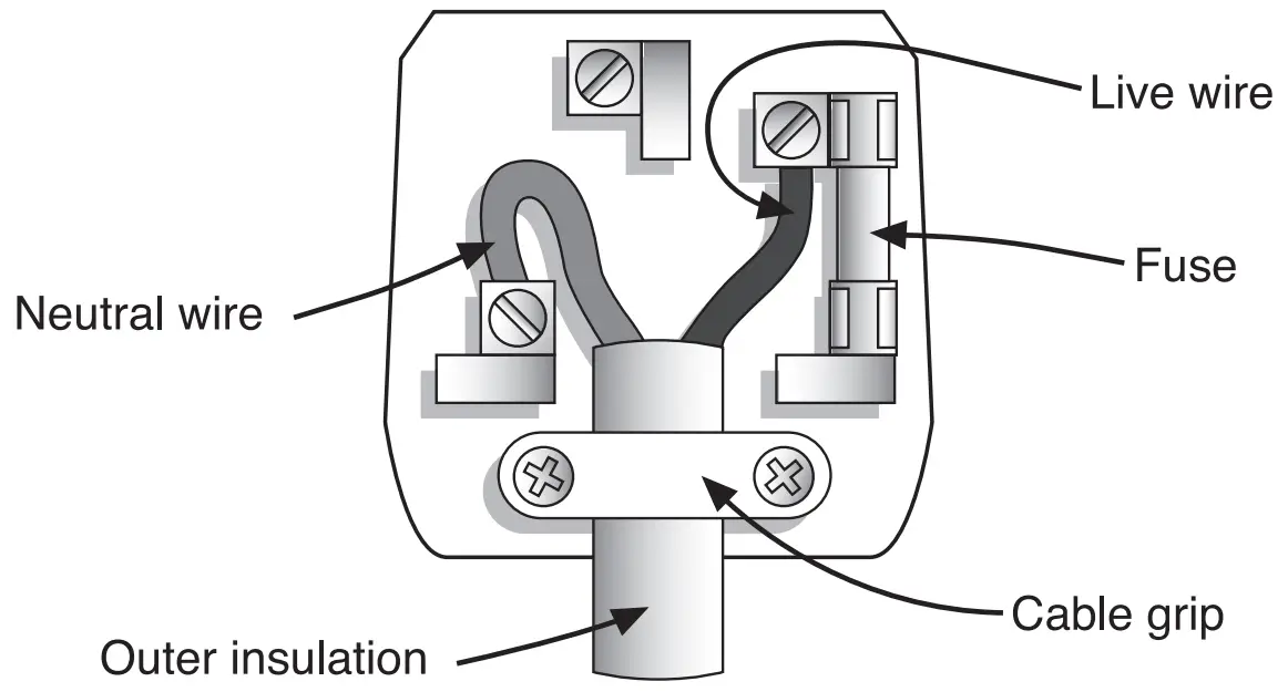 Connection to the mains