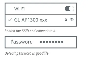 GL iNet GL AP1300 Wireless Access Point - figure 2