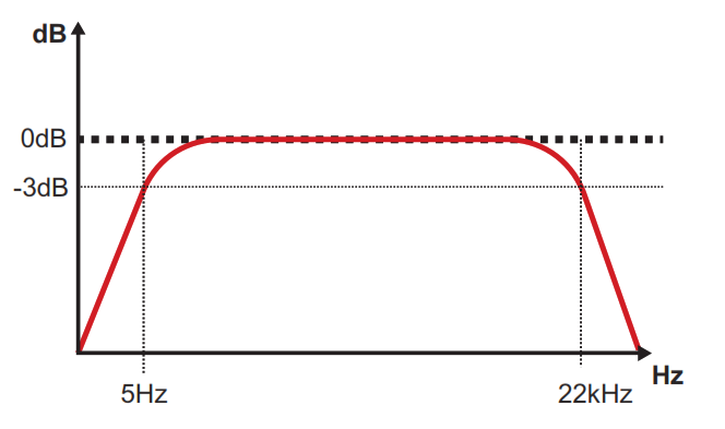 SounDigital 800 4 Evo X 2 Channel Amplifier -fig13