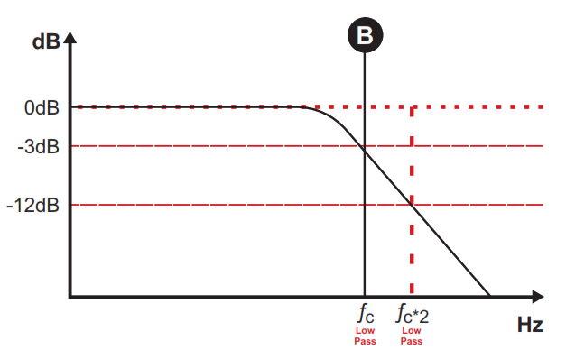 SounDigital 800 4 Evo X 2 Channel Amplifier -fig15