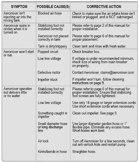 AEROMIXER-Mix+Aerate-with-One-Mini-Pump-15