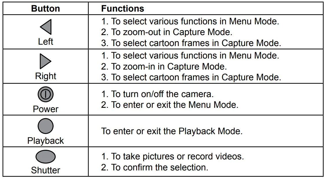 GoGEN MAXIFOTO Digital Camera fig 2