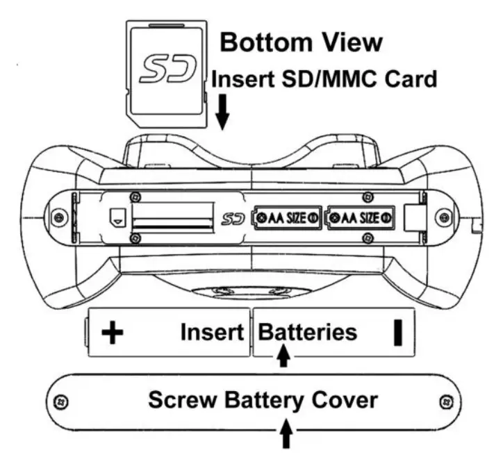 GoGEN MAXIFOTO Digital Camera fig 3