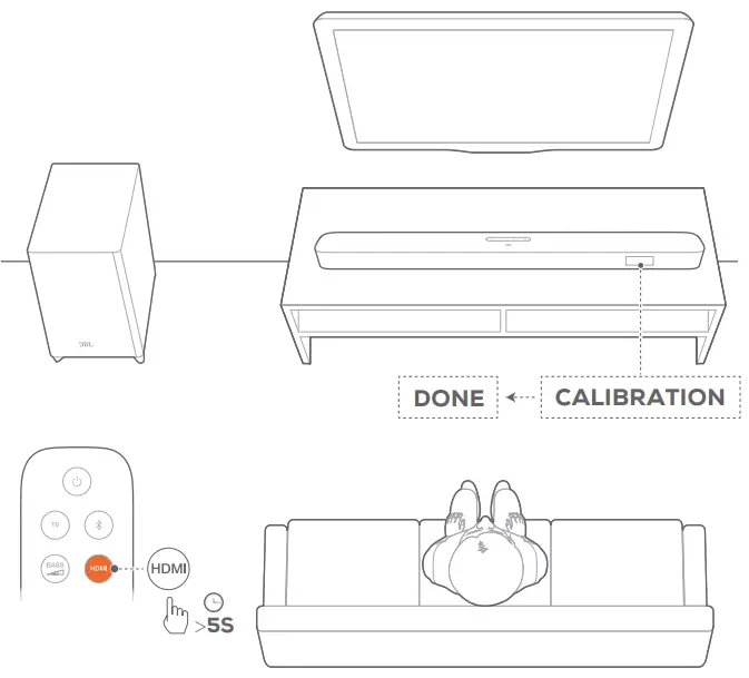 MultiBeam Calibration