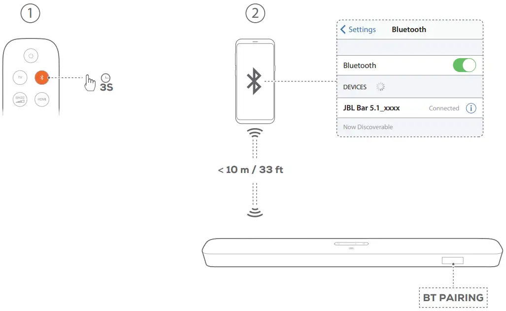 MultiBeam Calibration