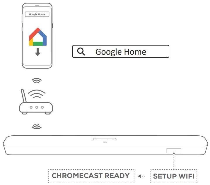 CHROMECAST