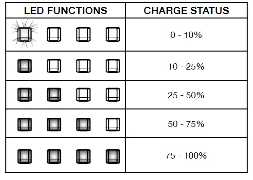 RYOBI RY40807 Snow Blower fig 3