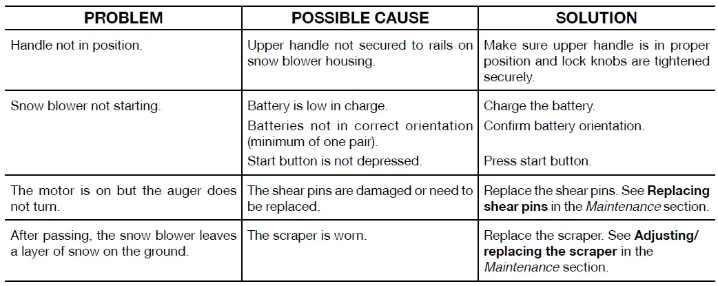 RYOBI RY40807 Snow Blower fig 4