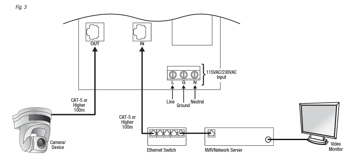Altronix-ALT-NETWAY1DWPH-NETWAY1DWPH-PoE-Injector-fig-3