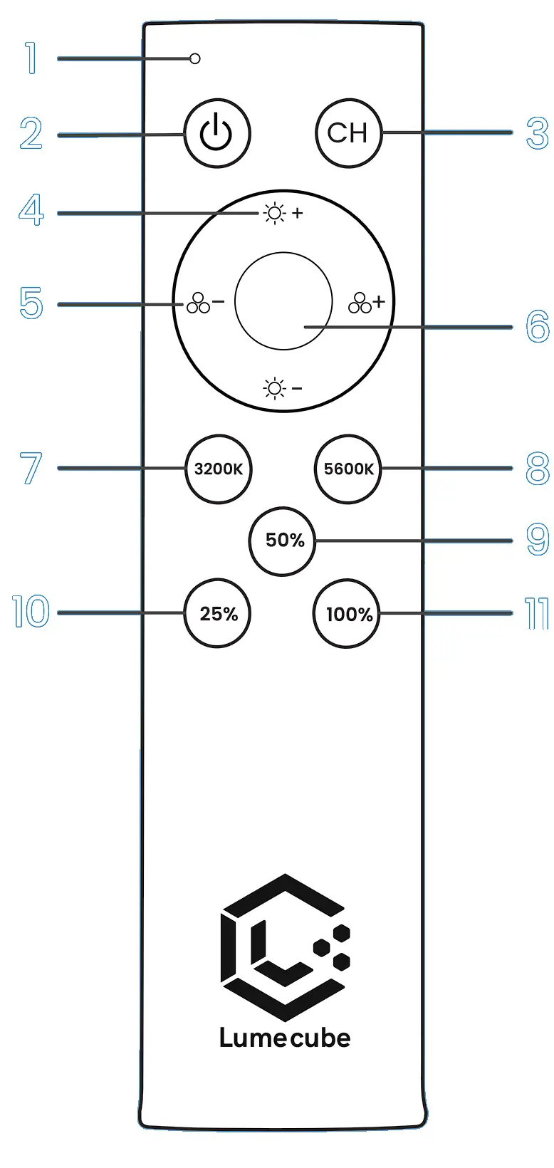 Remote-Control-Overview