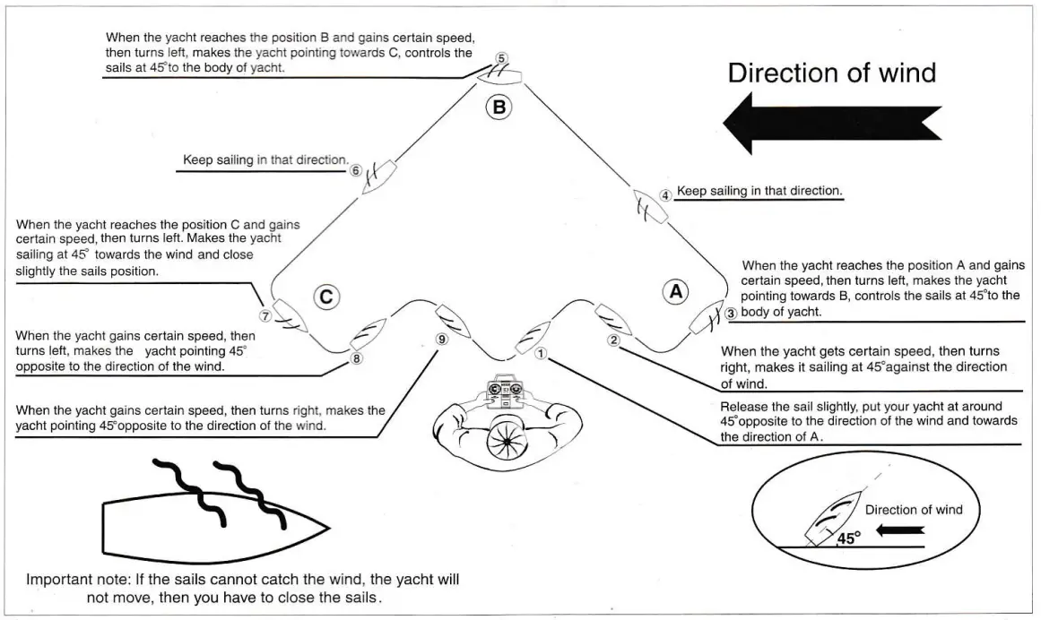 HOBBY ENGINE RHE0905 Remote Control University Club Yacht - fig 2