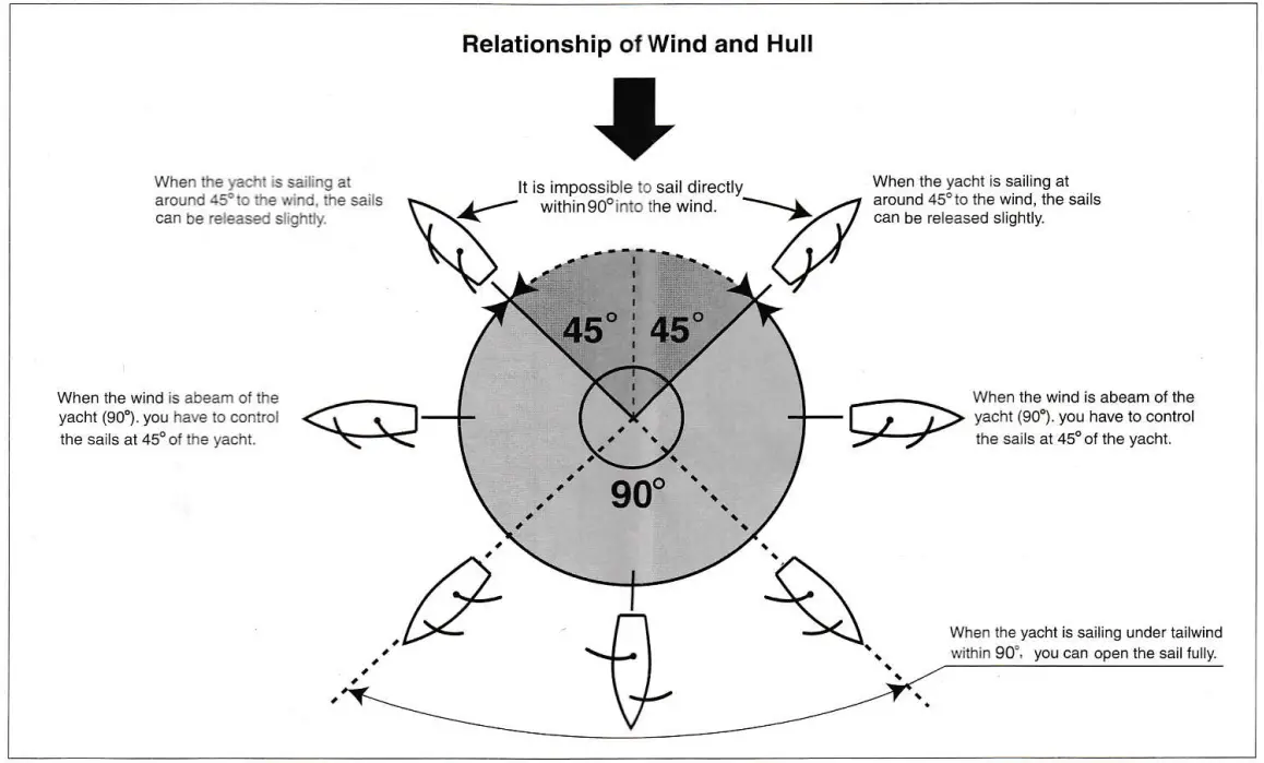 HOBBY ENGINE RHE0905 Remote Control University Club Yacht - fig 3