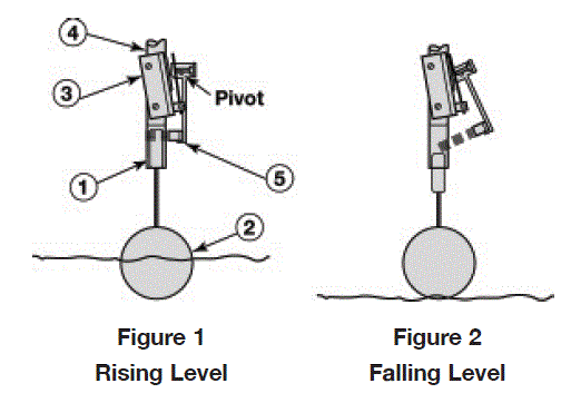 AMETEK 42-694 Hermetically Sealed Switches fig 1
