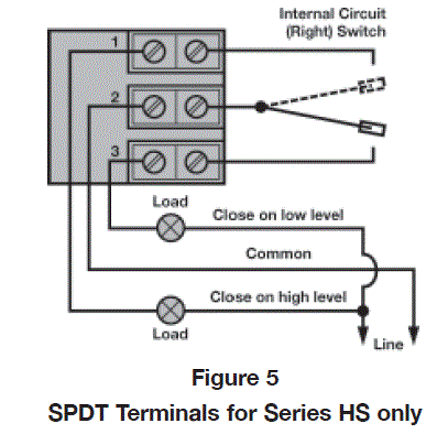 AMETEK 42-694 Hermetically Sealed Switches fig 4