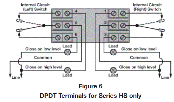 AMETEK 42-694 Hermetically Sealed Switches fig 5