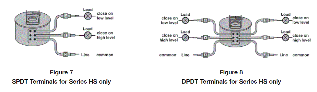 AMETEK 42-694 Hermetically Sealed Switches fig 6