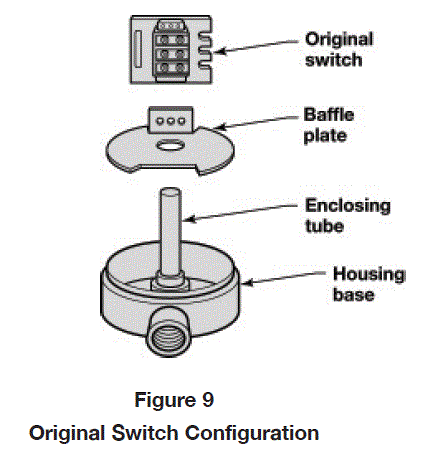AMETEK 42-694 Hermetically Sealed Switches fig 7