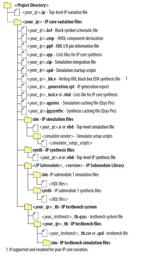 intel-UG-01166-Altera-High-speed-Reed-Solomon-IP-Core-4