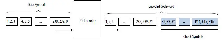 intel-UG-01166-Altera-High-speed-Reed-Solomon-IP-Core-5